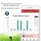 Aeon Matrix - Yardian Pro 16 Channel Smart WiFi Irrigation Controller - YourSmartLife