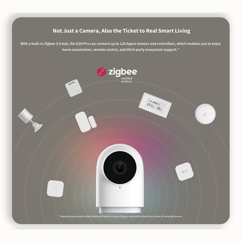 Aqara Camera Hub G2H Pro - YourSmartLife