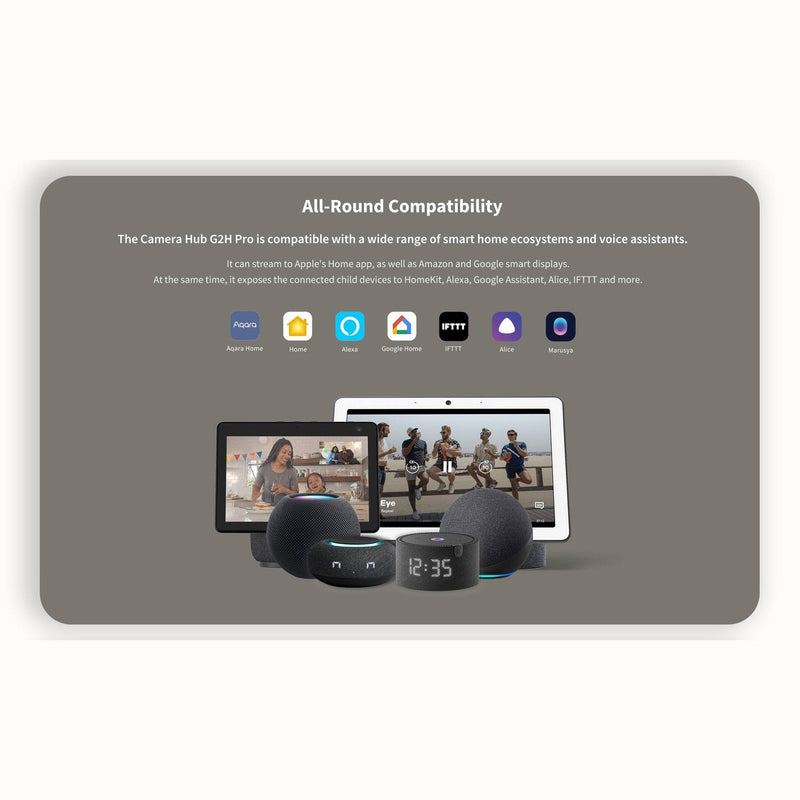 Aqara Camera Hub G2H Pro - YourSmartLife