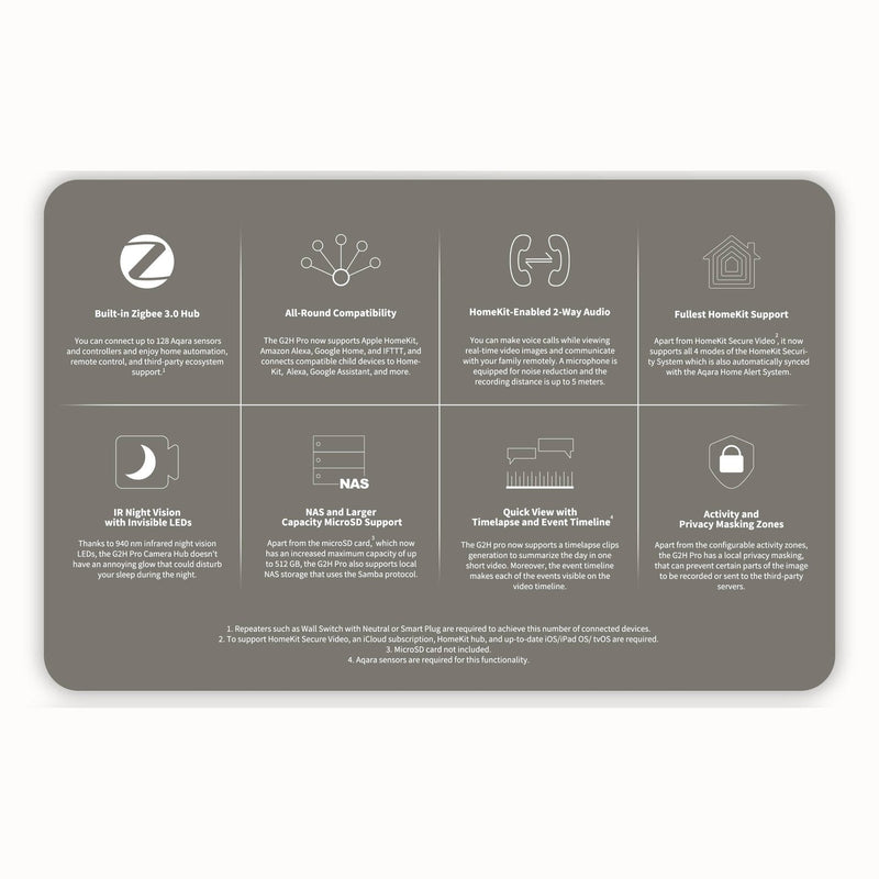 Aqara Camera Hub G2H Pro - YourSmartLife