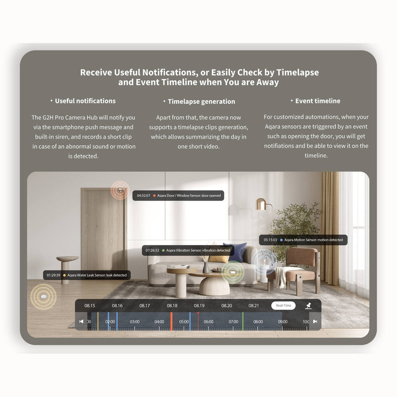 Aqara Camera Hub G2H Pro - YourSmartLife