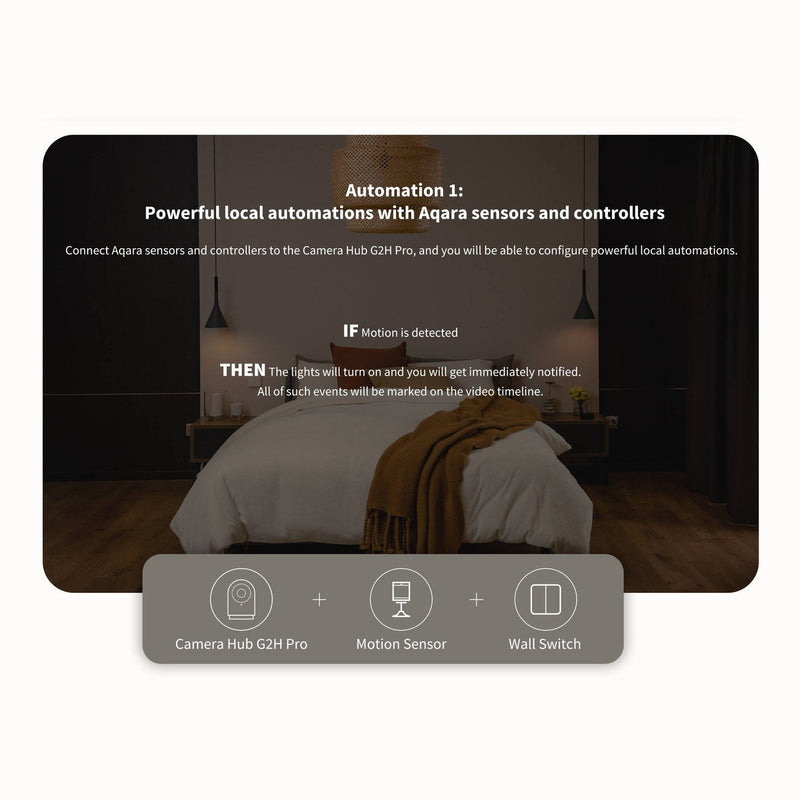 Aqara Camera Hub G2H Pro - YourSmartLife