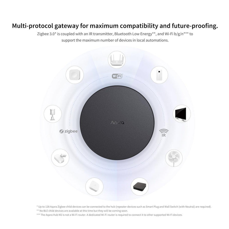 Aqara Hub M2 - YourSmartLife