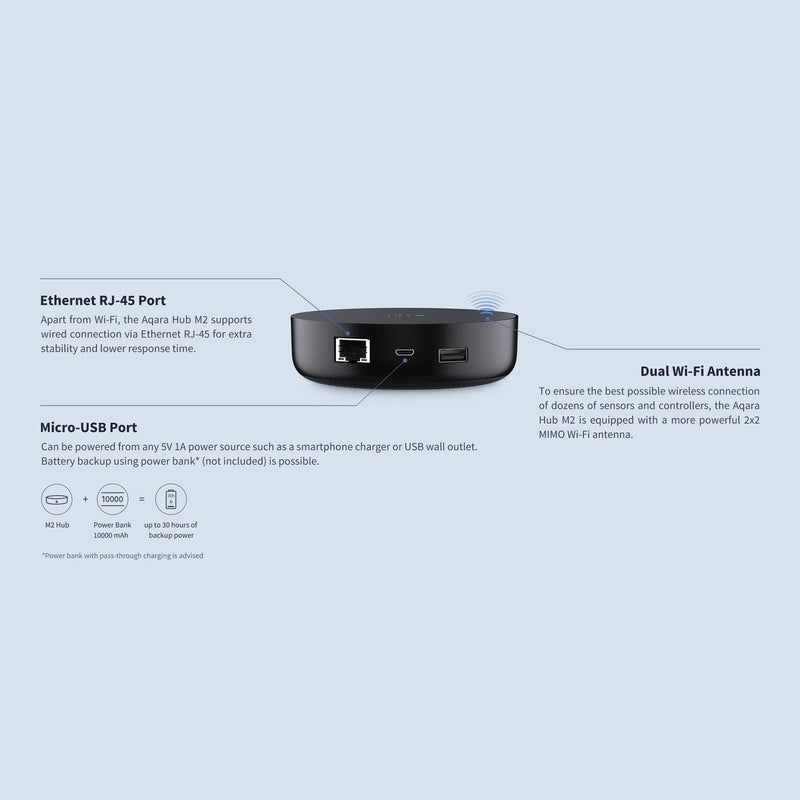 Aqara Hub M2 - YourSmartLife