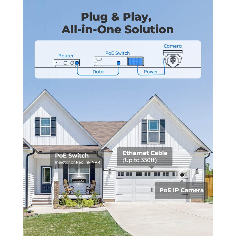 Reolink RLC-520A 5MP PoE IP Camera with Person/Vehicle Detection - YourSmartLife