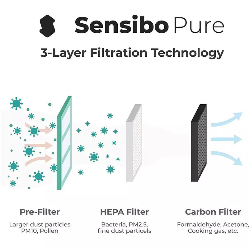 Sensibo Pure Air Purifier - YourSmartLife
