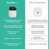 Sensibo Sky Air Conditioner & Heat Pump WiFi Controller - YourSmartLife