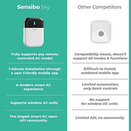 Sensibo Sky Smart Home Air Conditioner System - YourSmartLife