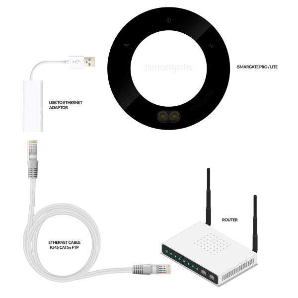 USB to Ethernet adapter - YourSmartLife